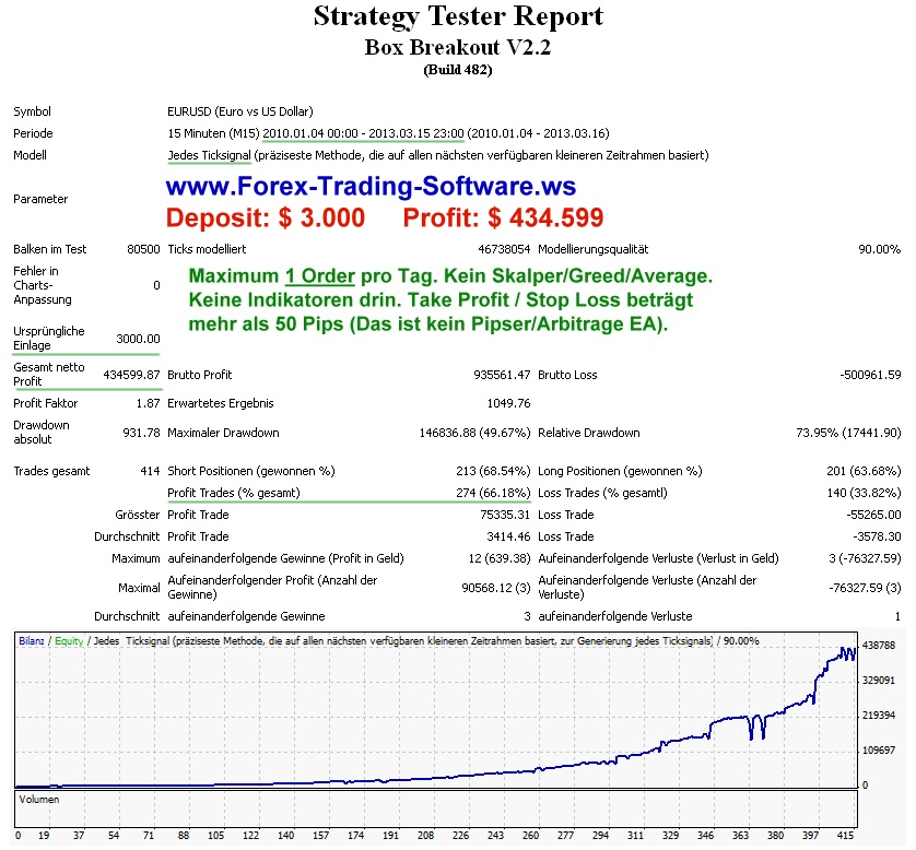 ebay forex expert advisor