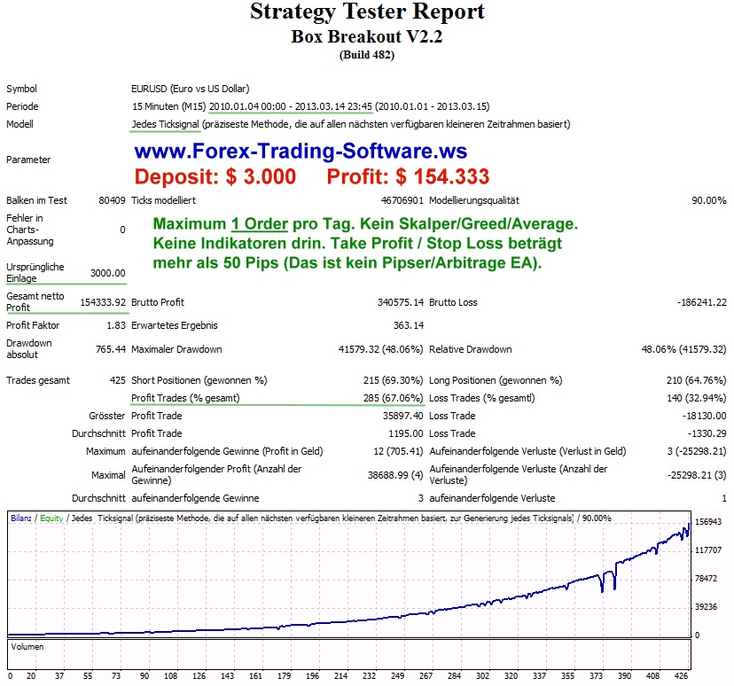 Forex megadroid live trading statement results