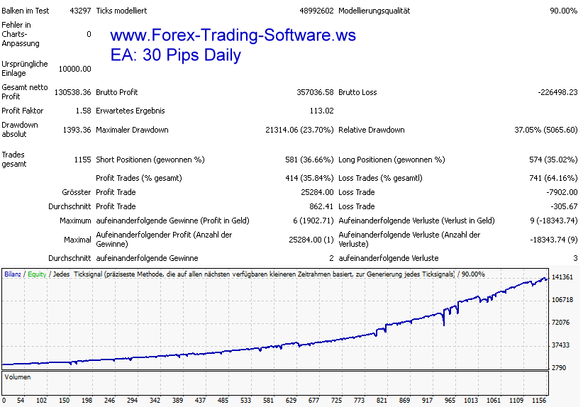 Forex 30 pips daily