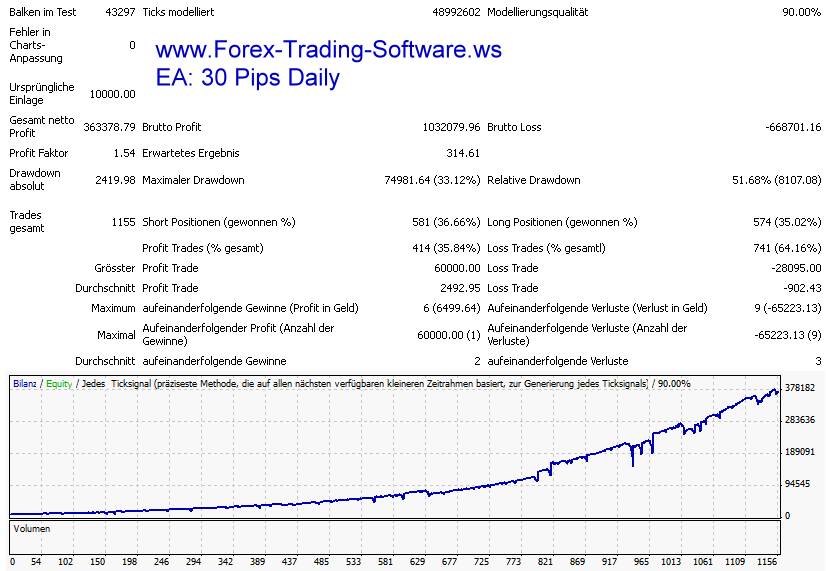 Forex trading apprentice ea free download