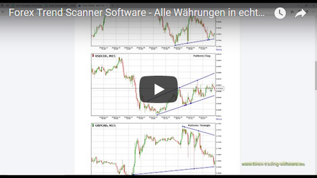 Forex market scanner software
