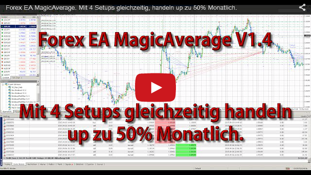 Analiza forex online